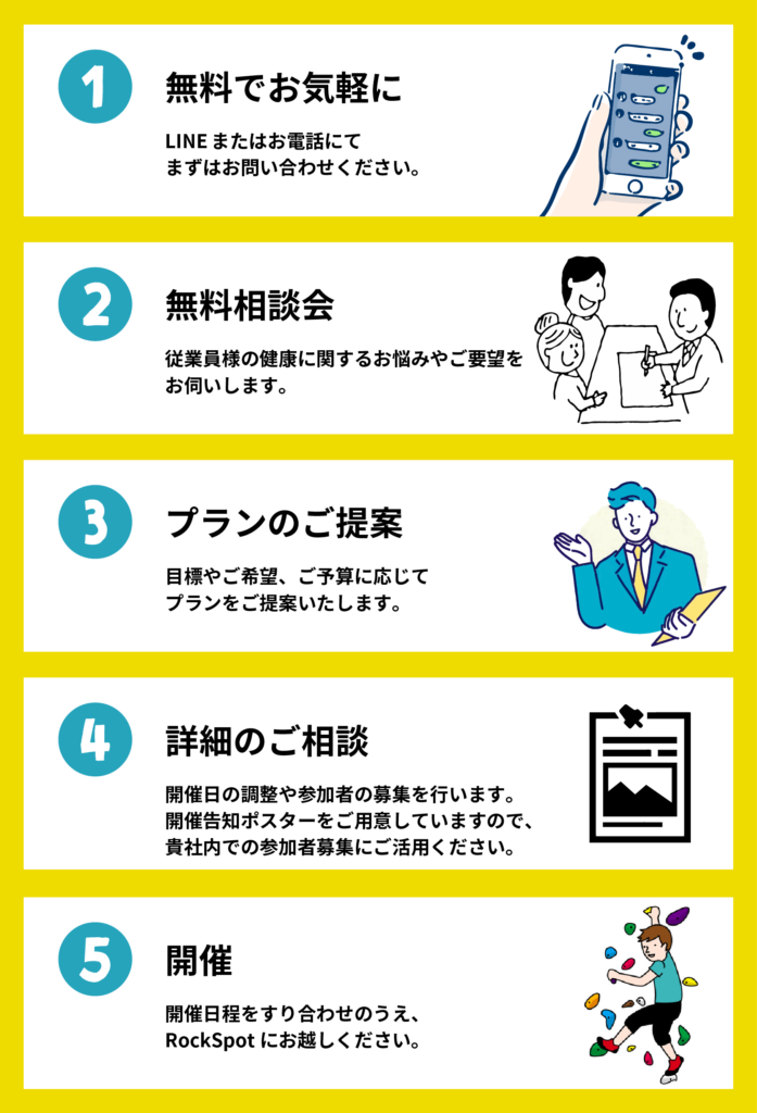 開催までの流れ